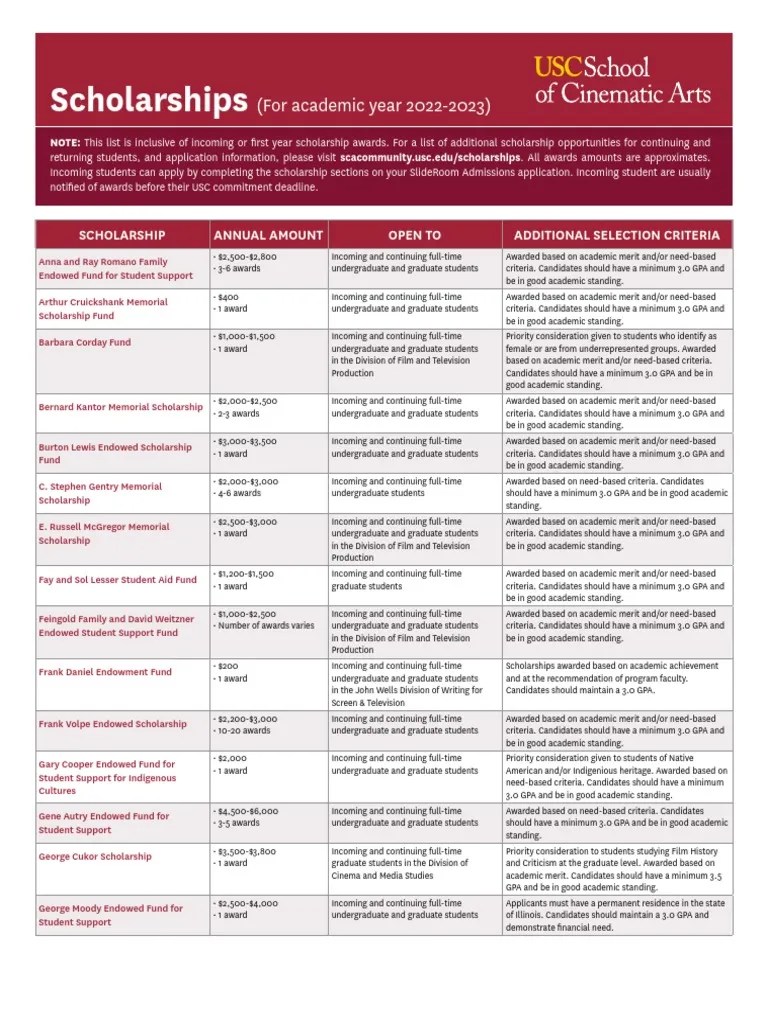 SCA Scholarships FinancialAid 2022 | PDF | Postgraduate Education ...