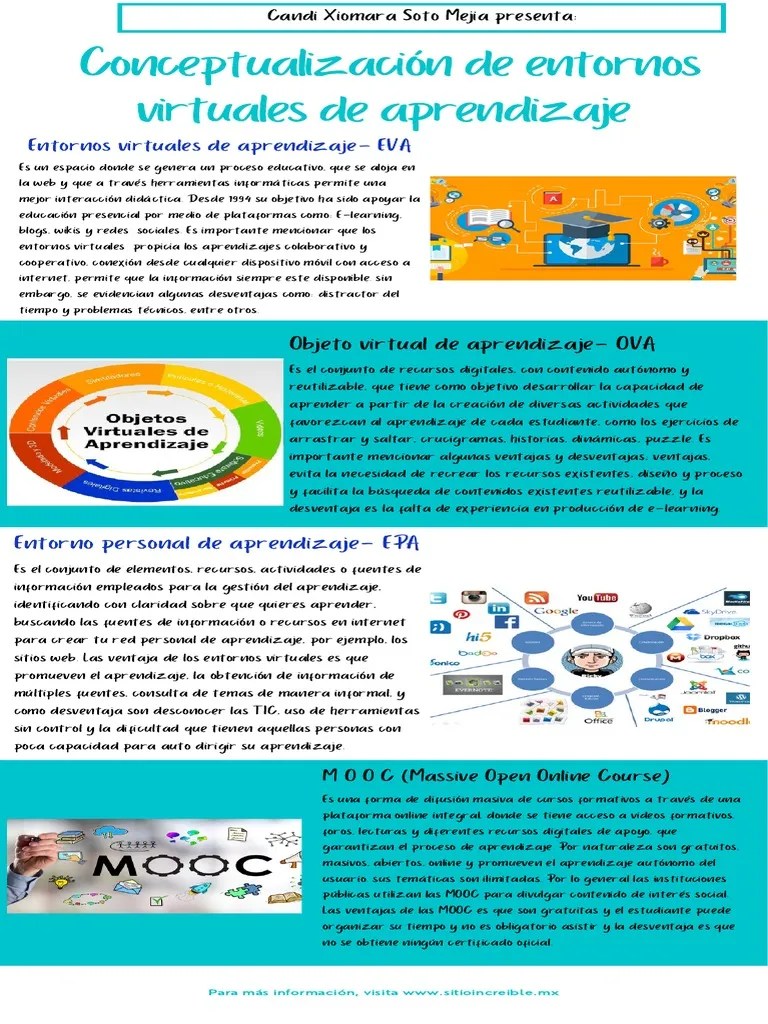Infografia Sobre Los Entornos Virtuales De Aprendizaje | PDF | Realidad Virtual | Curso Abierto ...