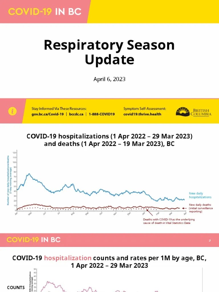 End Of Respiratory Season Briefing - April 6 - Final | PDF | Hospital | Health Sciences