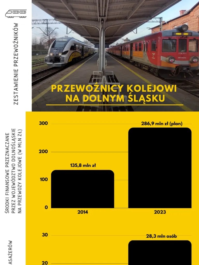 KD PR - Prezentacja | PDF