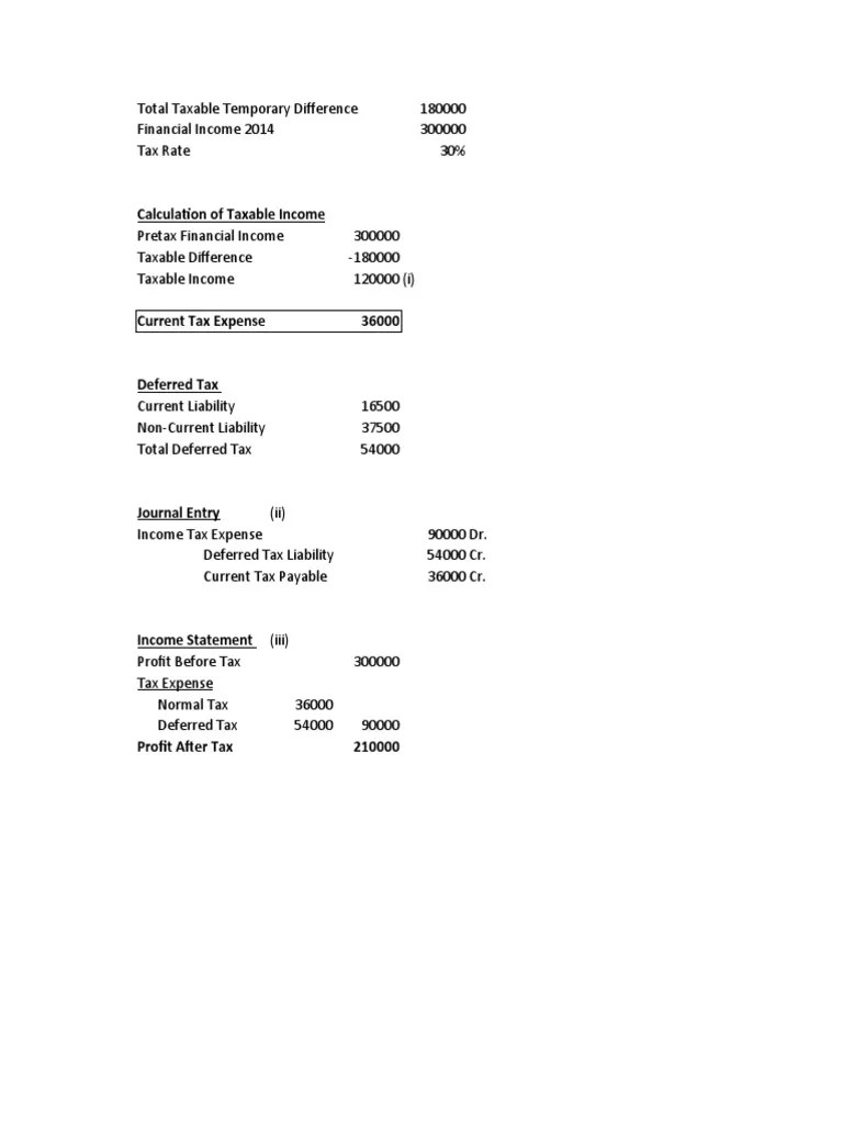 IAS - 12 (DEFERRED TAX) (Exercise) | PDF | Deferred Tax | Tax Expense