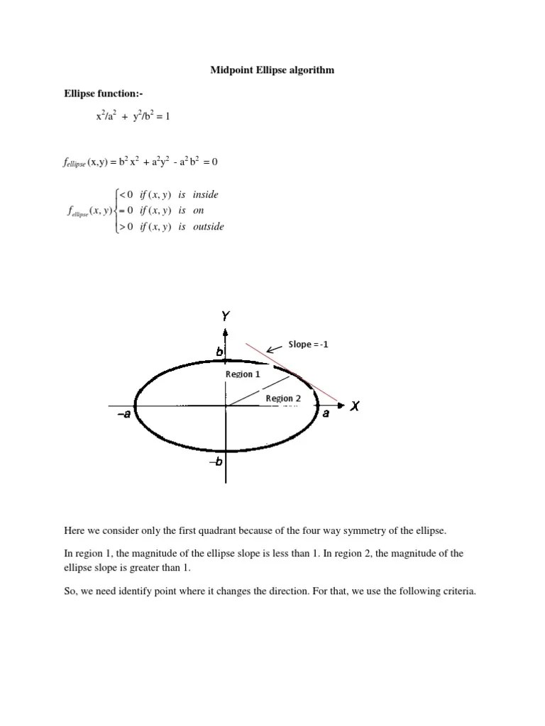 Midpoint Ellipse Algorithm | Analytic Geometry | René Descartes
