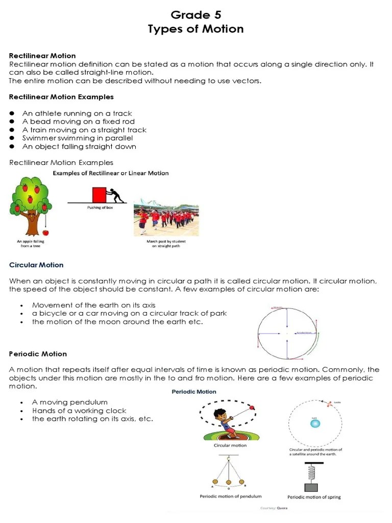 Types Of Motion | PDF | Speed | Rotation Around A Fixed Axis