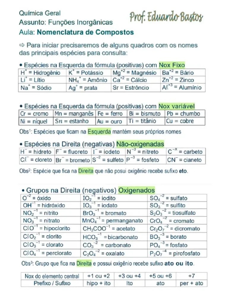 Nomenclatura Inorganica | PDF