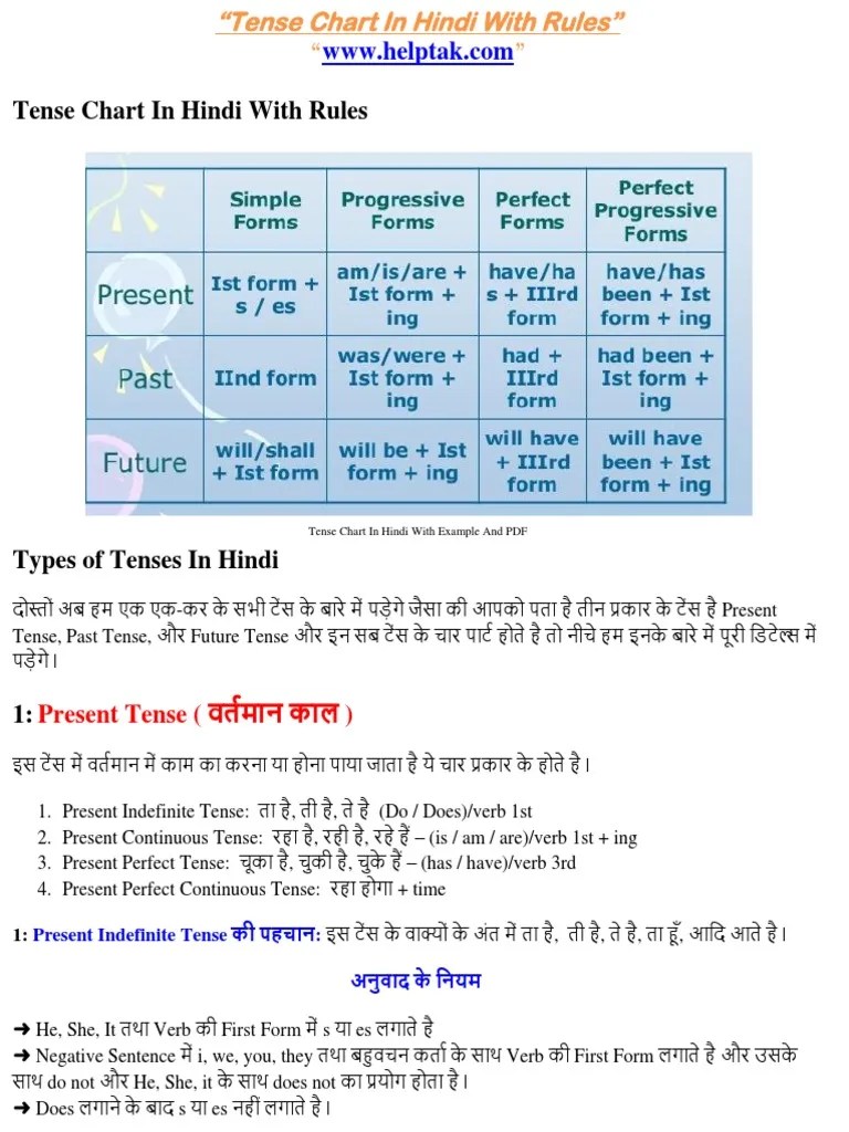 Tense Chart In Hindi With Rules | PDF | Grammatical Tense | Perfect (Grammar)