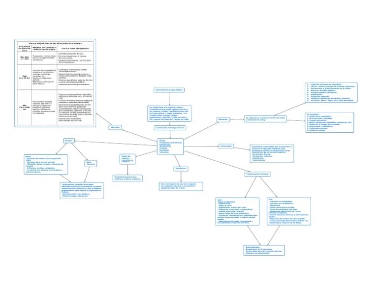 Factores De Riesgo Fisico | PDF | Radiación | Especialidades Medicas