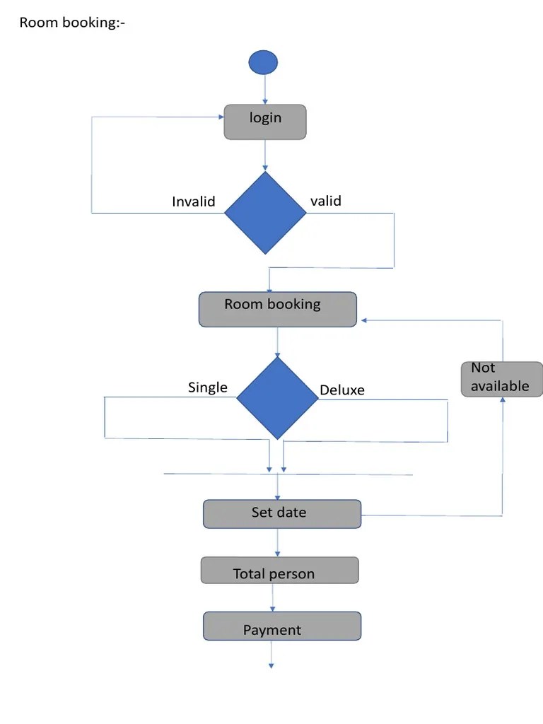 Activity Diagram | PDF | Qr Code | Login