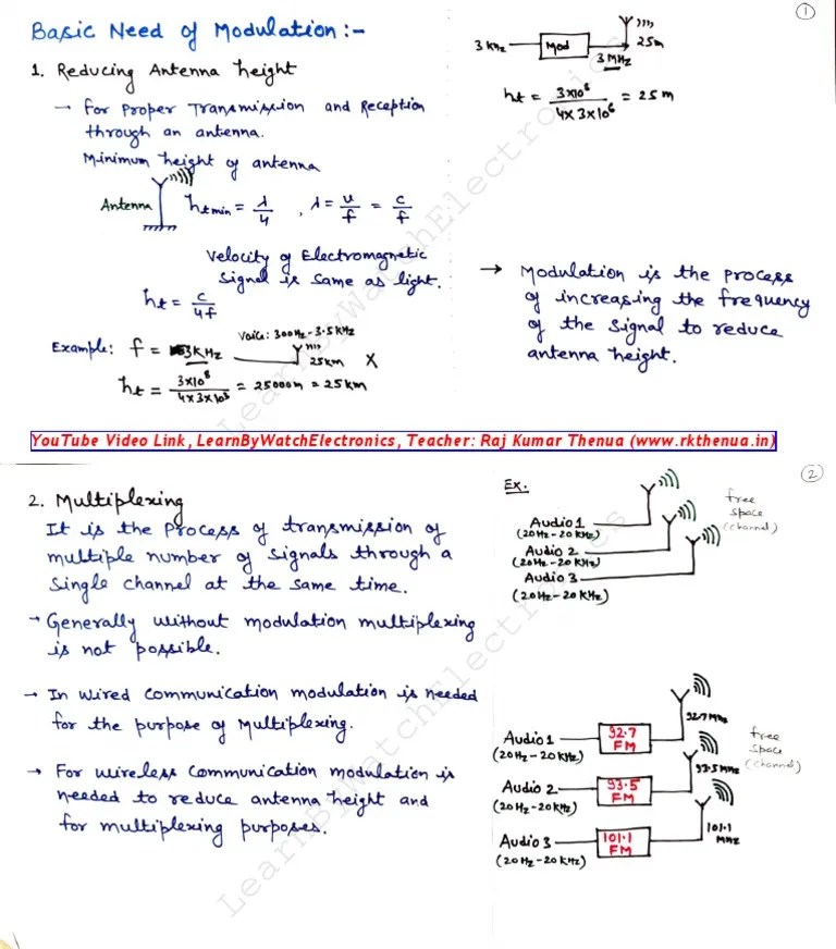 02 Need Of Modulation | PDF | Broadcasting | Telecommunications