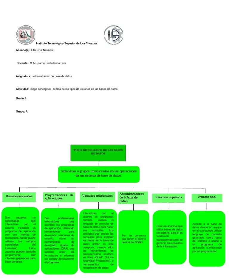 Tipos De Usuarios De Las Bases De Datos. | Descargar Gratis PDF | Bases De Datos | Usuario ...