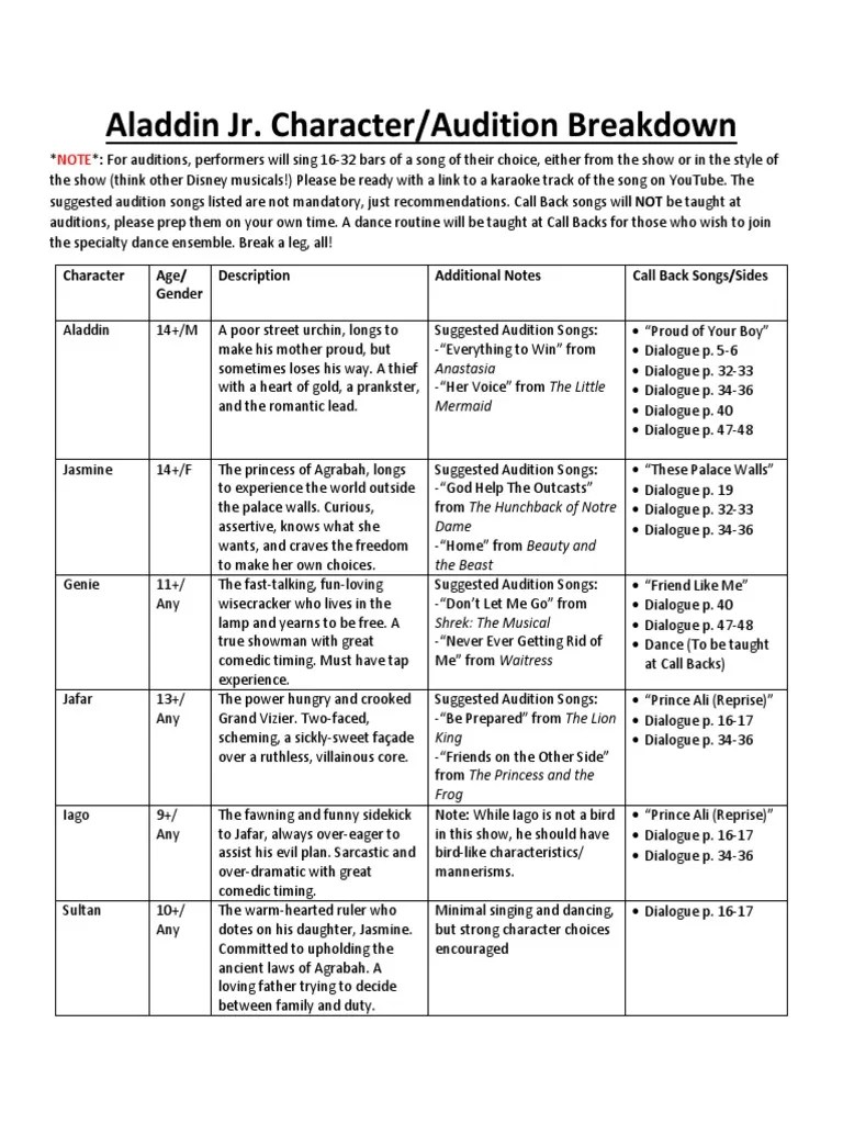 Aladdin Auditions Character Breakdown | PDF