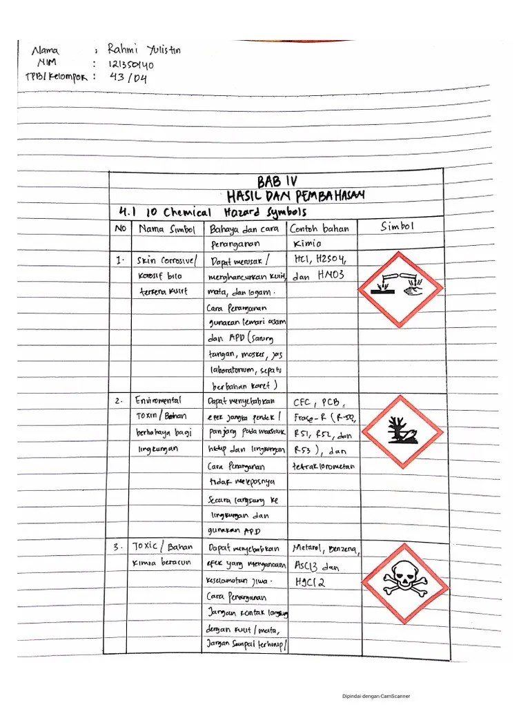 Laporan Praktikum Modul 1 Kimia Dasar | PDF