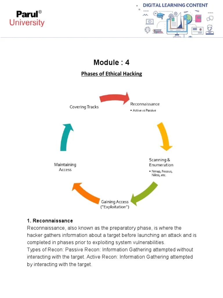 Module 4 Ethical Hacking | PDF