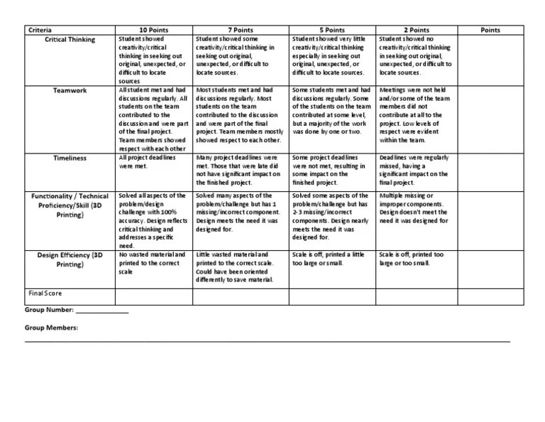 Rubric 3D Model | PDF | Critical Thinking | Creativity