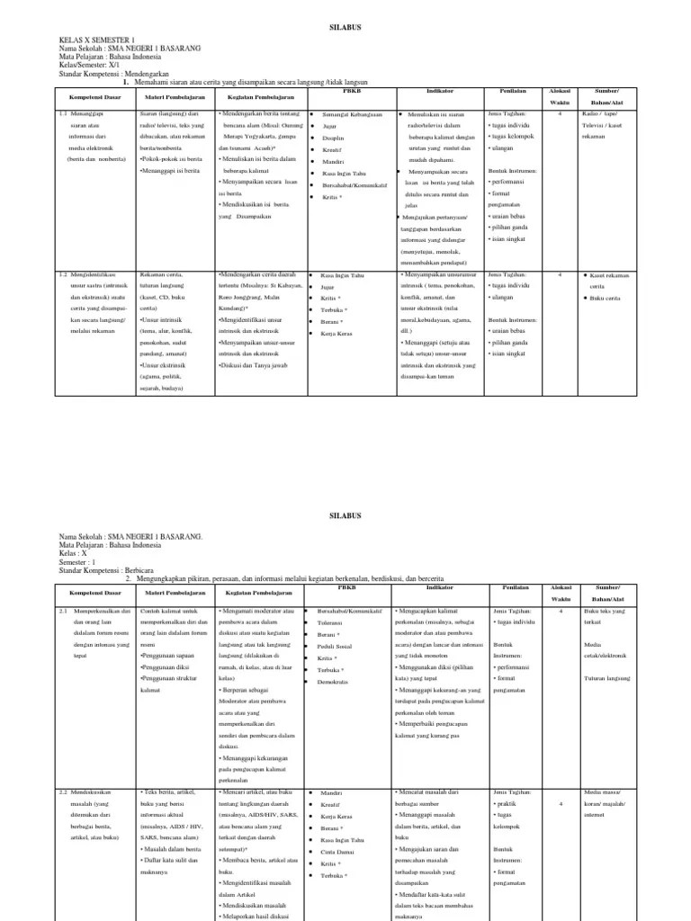 Bahan ajar materi pelajaran bahasa indonesia. Silabus Marbi Bahasa Indonesia Kelas 8 : Download Silabus ...