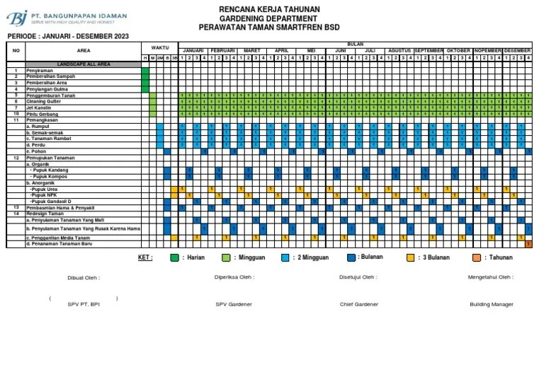 RKT (Rencana Kerja Tahunan) GARDENER | PDF