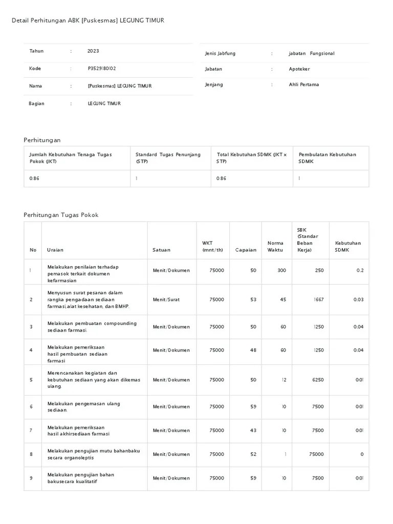 Apoteker Ahli Pertama | PDF