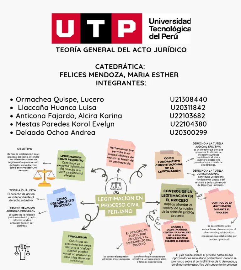 Teoria General Del Proceso PDF | PDF
