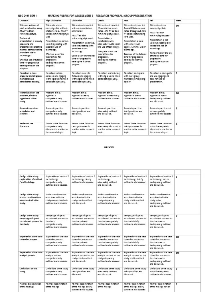 Assessment 3 Rubric Group Presentation PDF | PDF