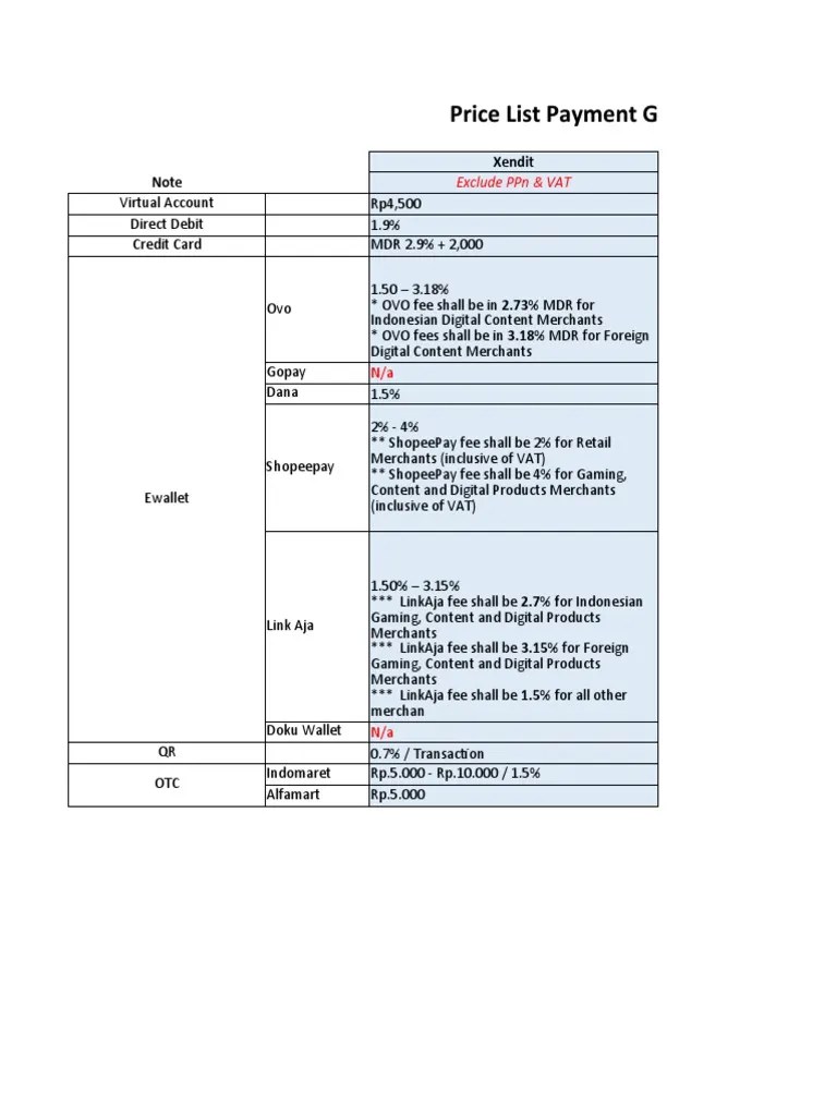Payment Gateway Benchmark | PDF | Trade | Business