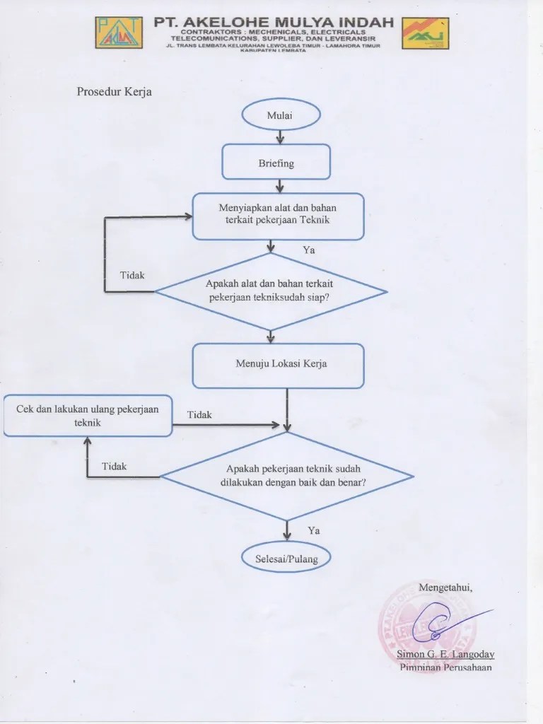 Prosedur Kerja.pdf | PDF