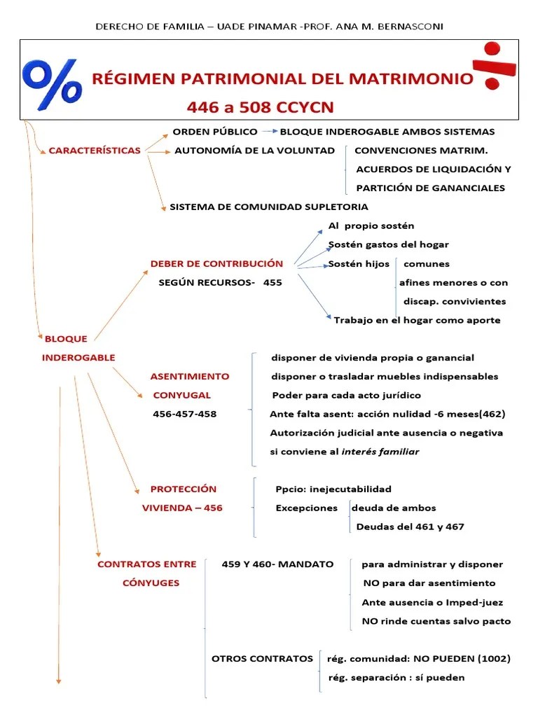 Cuadro Régimen Patrimonial Del Matrimonio PDF | PDF