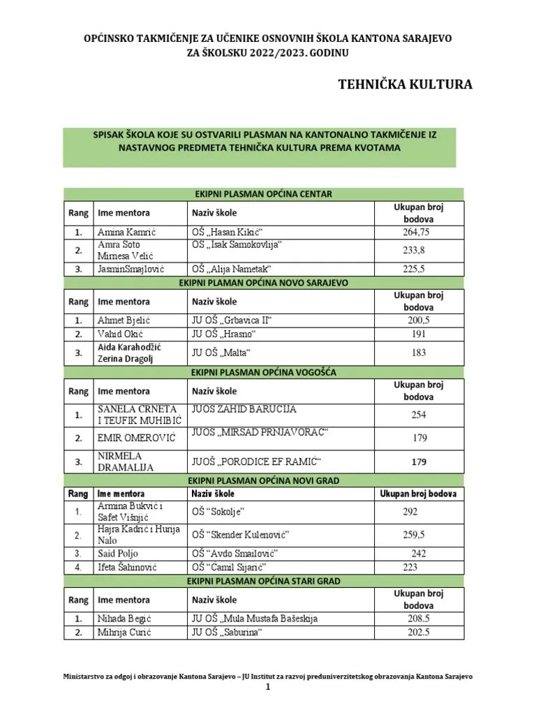 TEHNIČKA KULTURA - Spisak Ucenika Koji Su Se Plasirali Na Kantonalno Takmicenje - Konačna Lista ...