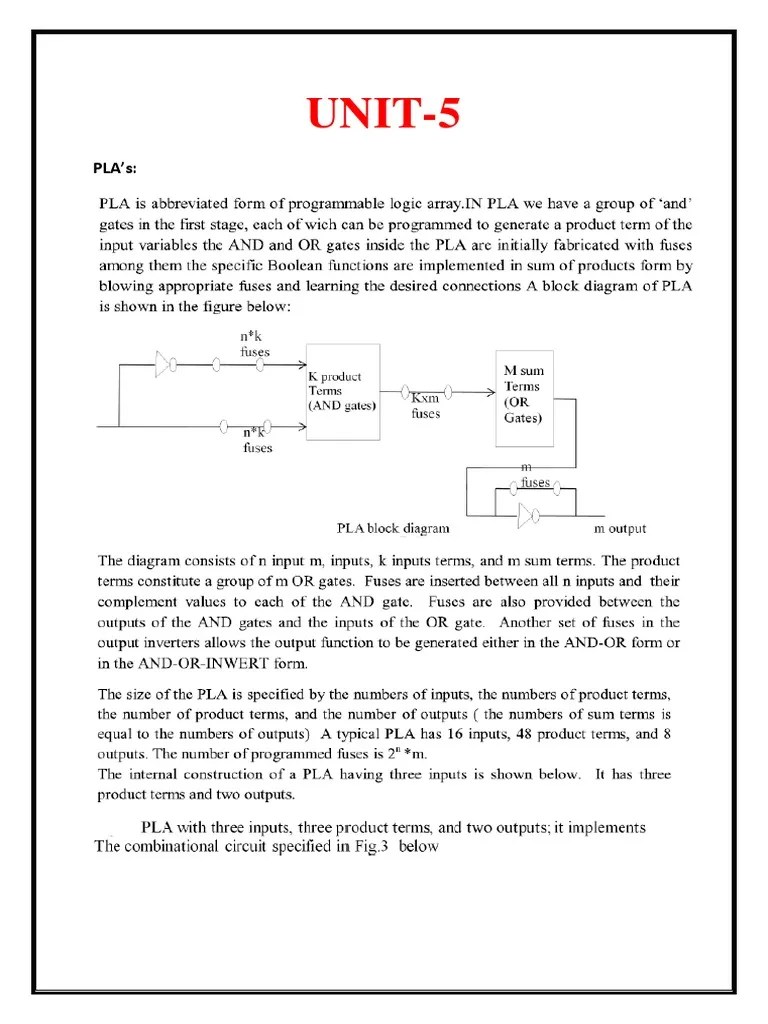 VLSI Unit5 | PDF