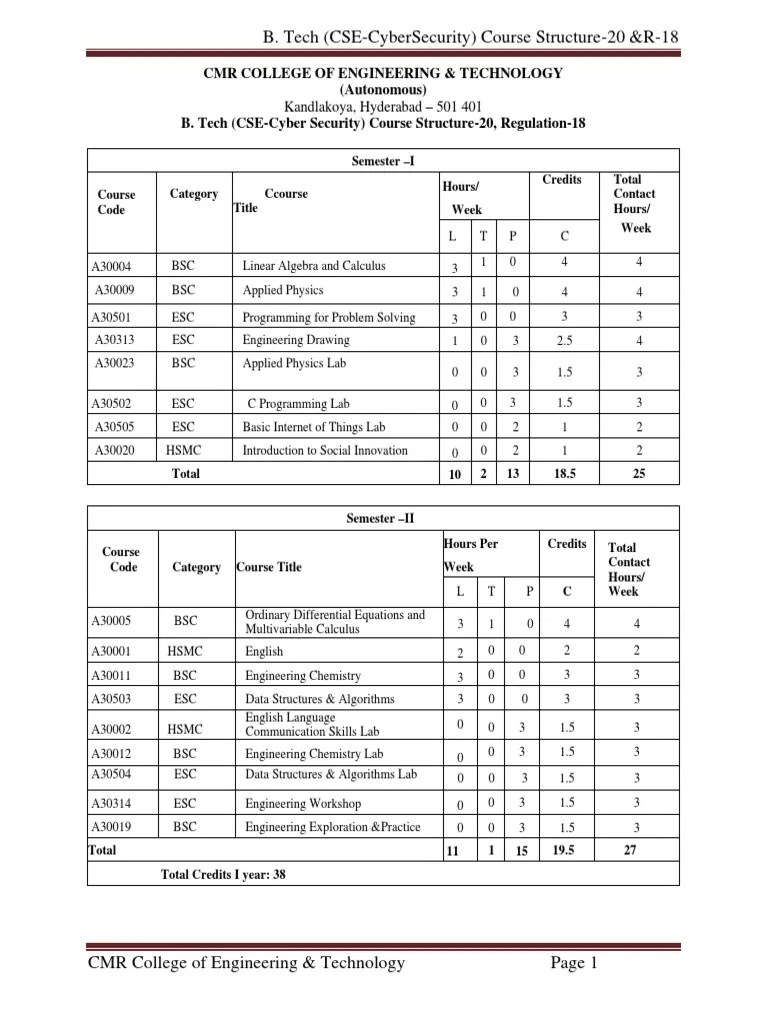 Cyber Security Syllbus PDF | PDF | Integral | Computer Program