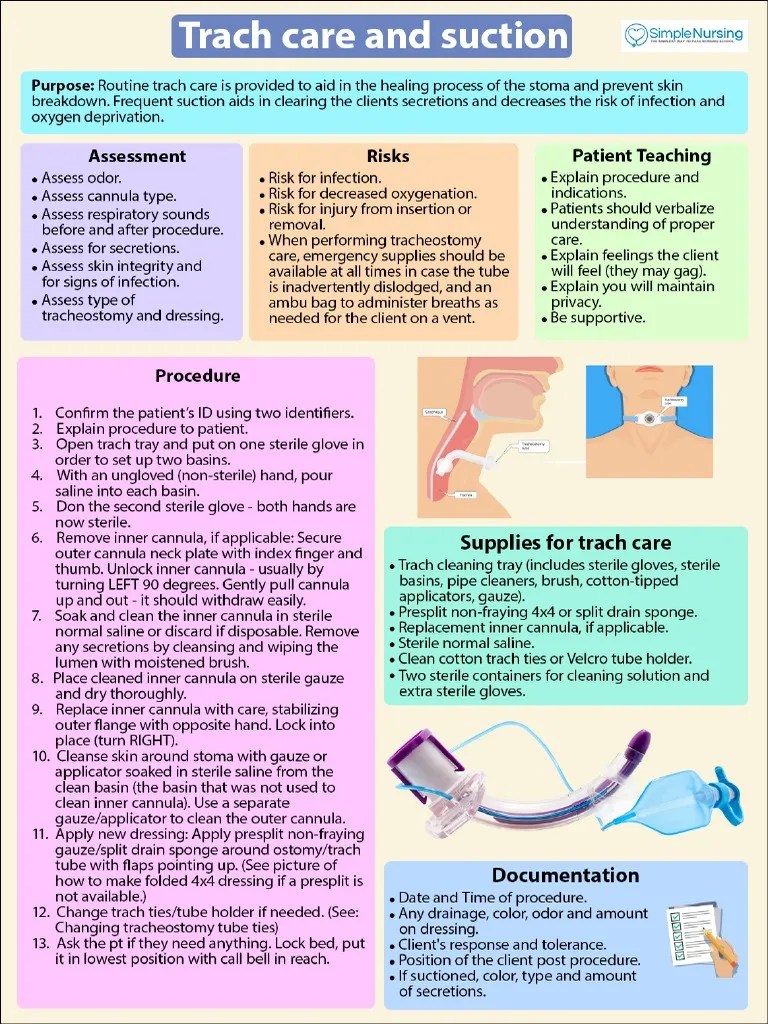Trach Care - Suction | PDF