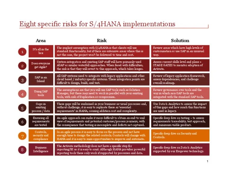 Risks In S4H Implementation PDF | PDF | Risk | Agile Software Development