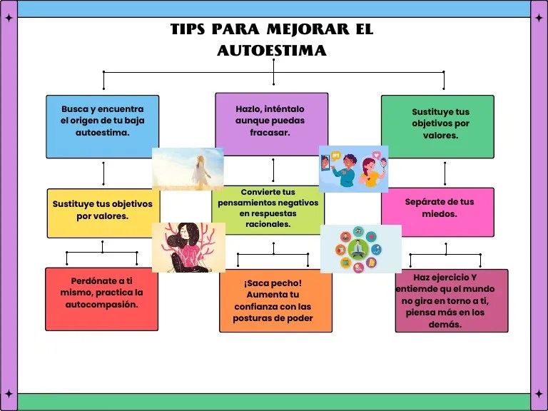 Tips Para Mejorar El Autoestima | PDF