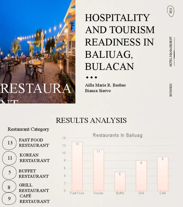 Hospitality And Tourism Readiness In Baliwag | PDF