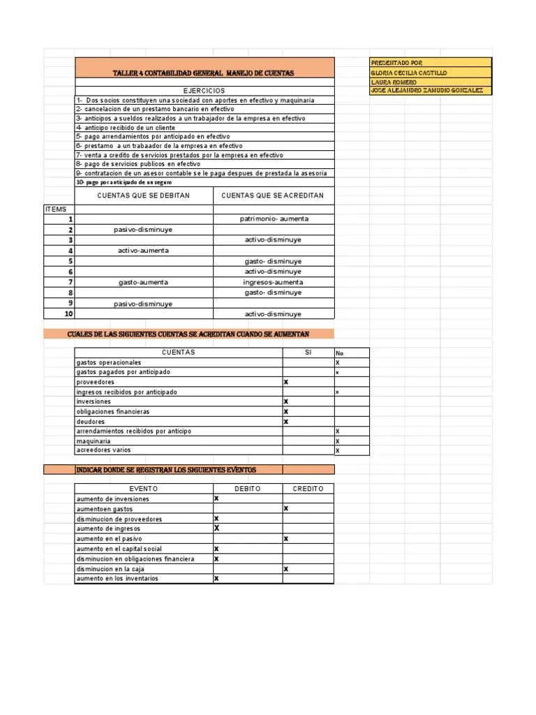 Taller Contabilidad PDF #4 | PDF | Contabilidad | Economía Financiera