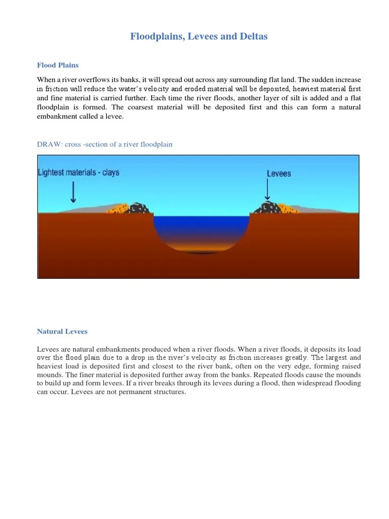 Floodplains, Levees And Deltas Explained | PDF | River Delta | Levee