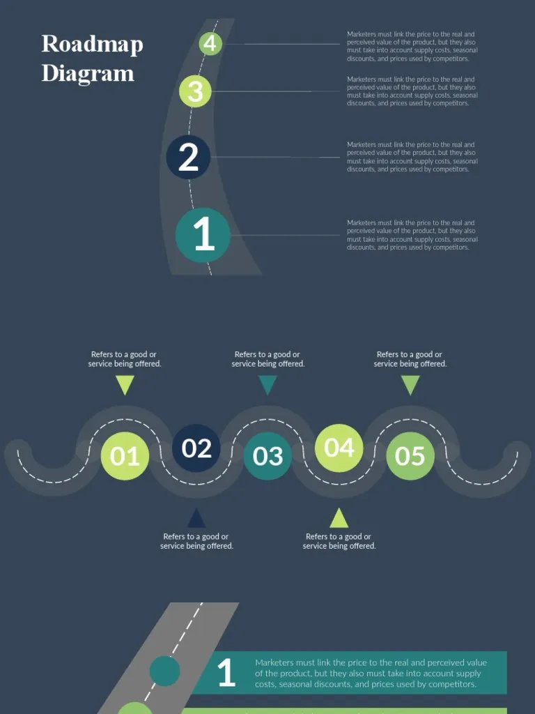 Product Roadmap Template  PDF  Discounting  Prices.