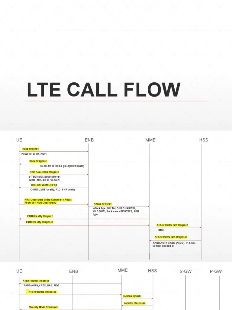 Call Flow Of Lte | PDF
