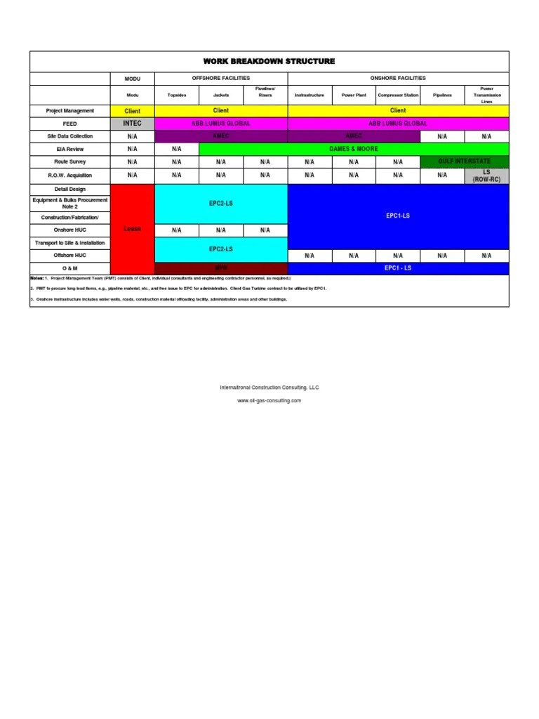 Work breakdown structure.