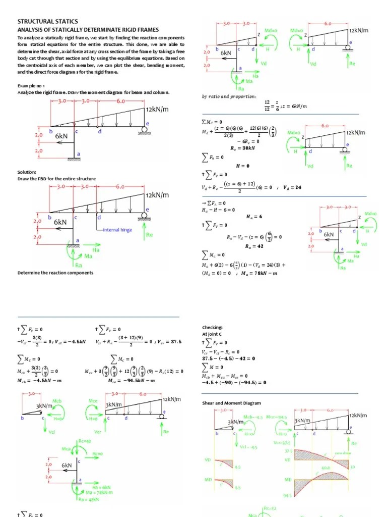 Module4 STRUCTURAL-STATICS | Download Free PDF | Bending | Force
