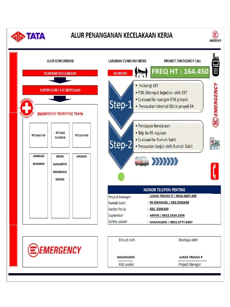Alur Penanganan Kecelakaan Kerja | PDF
