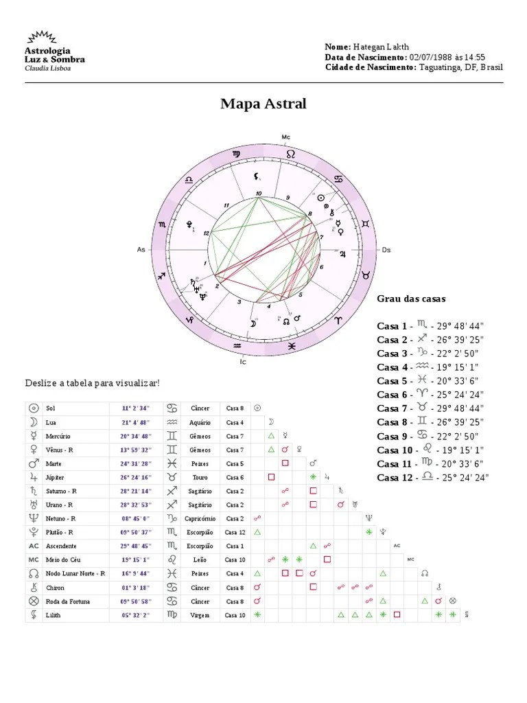 Mapa Astral Digitalizado | PDF | Espaço Sideral | Sistema Solar