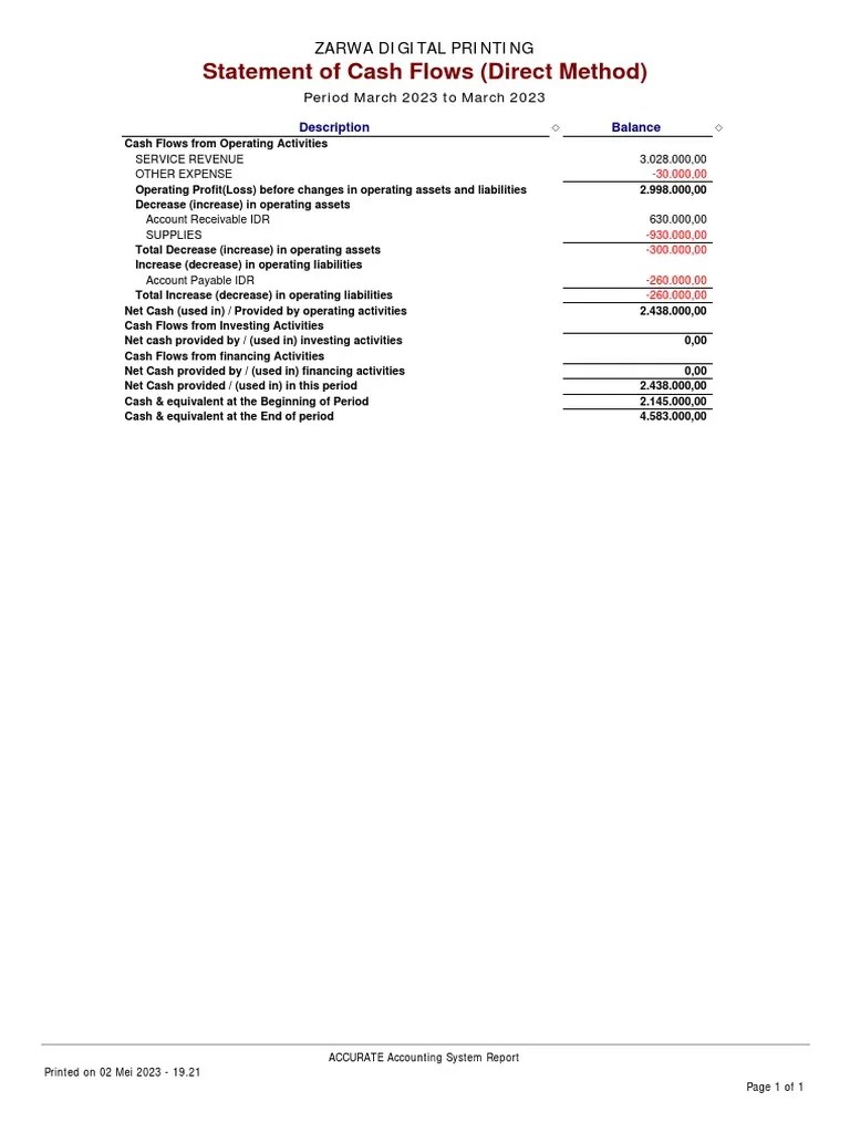 Statement Of Cash Flow | PDF