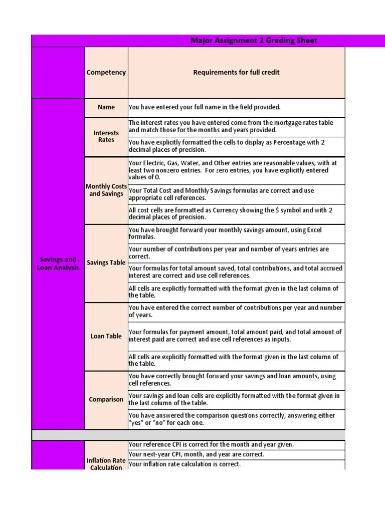 MAT 144 Major Assignment Week 4 | PDF | Interest | Annual Percentage Rate