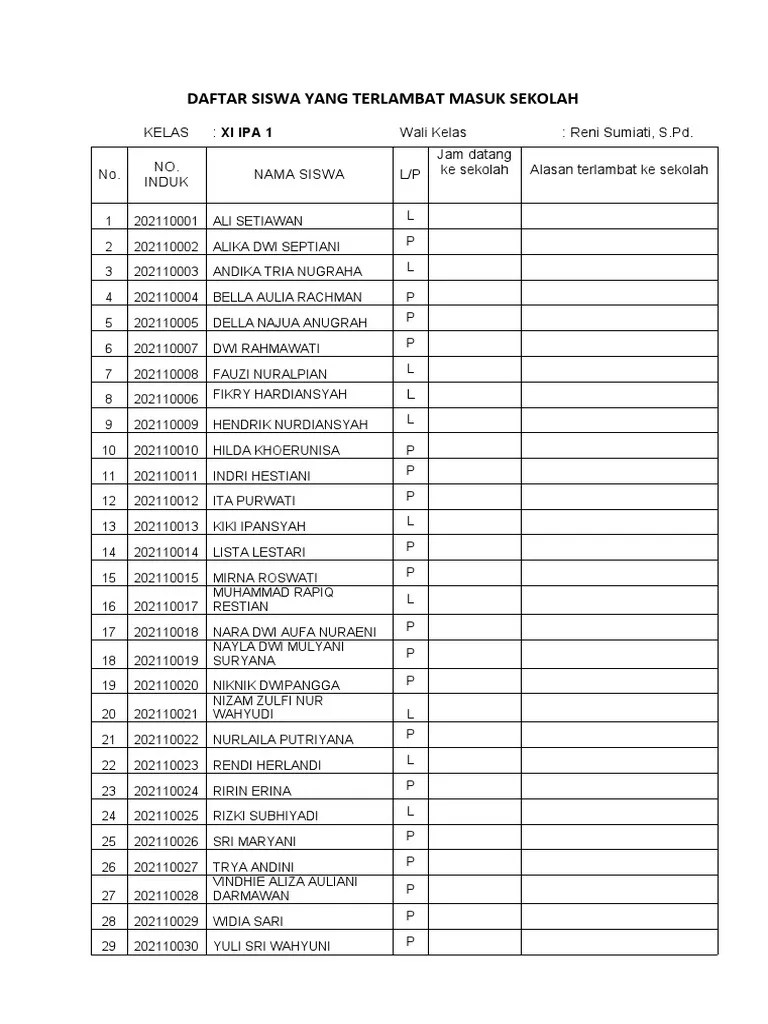 Daftar Siswa Yang Terlambat Masuk Sekolah | PDF