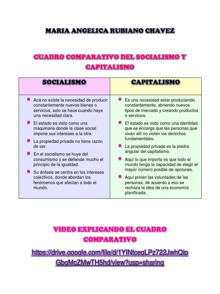Socialismo Y Capitalismo Pdf Capitalismo Socialismo - Landscape Art Collection - High Resolution Quality