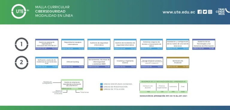 Ciberseguridad | PDF | La Seguridad Informática | Seguridad