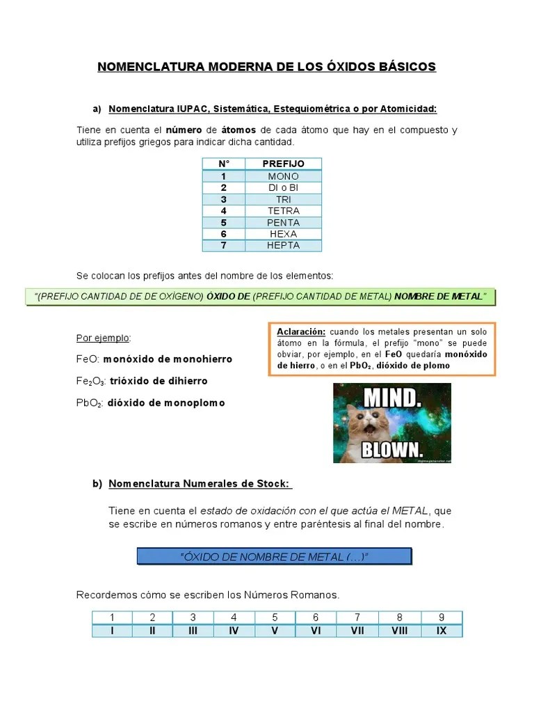 Nomenclatura Moderna De Los Óxidos Básicos | PDF