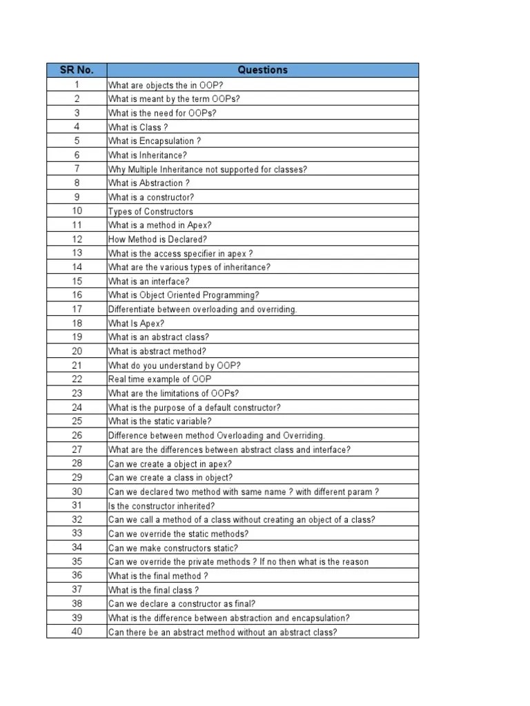 Interview Preparation Questions | PDF | Method (Computer Programming ...