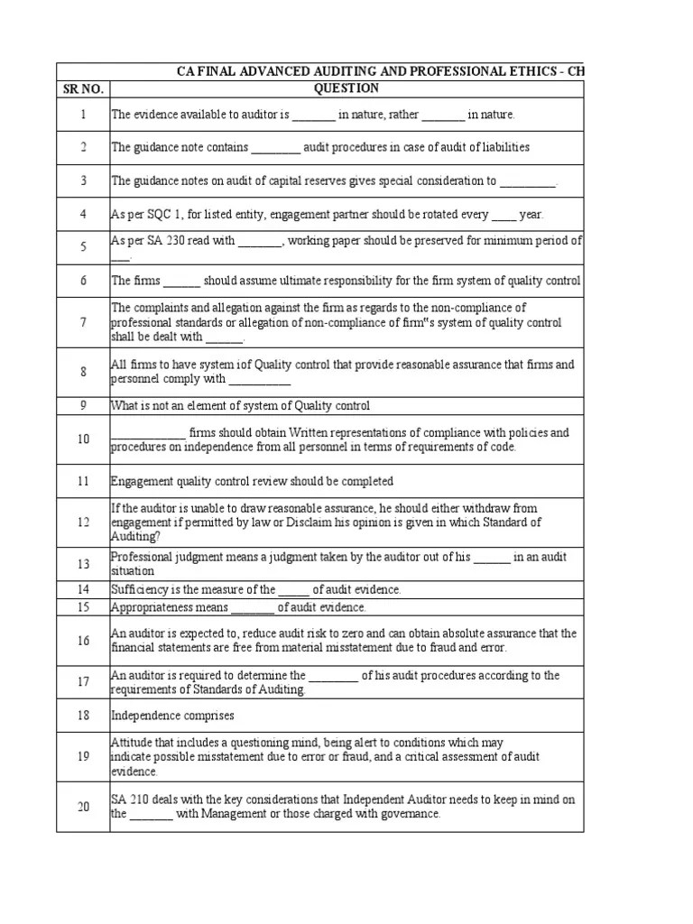 CA Final - Paper 3 - CH - 1 - AUDITING STANDARDS | PDF | Audit | Auditor's Report
