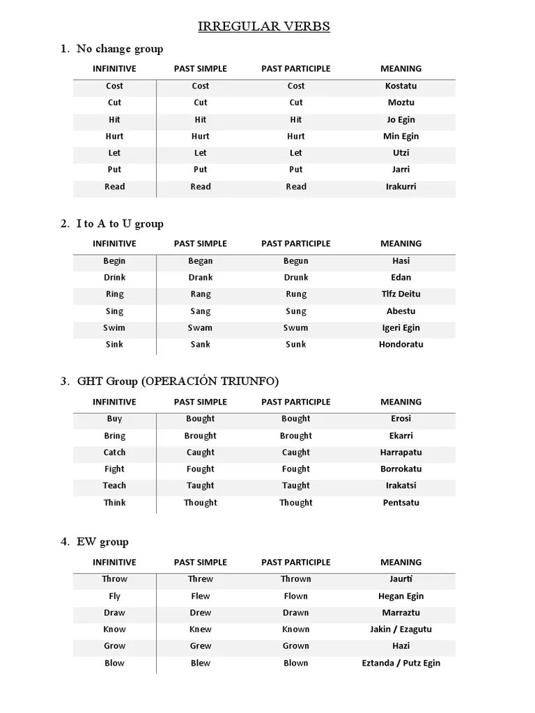 IRREGULAR VERBS Classification Chart Completed | PDF | Linguistics