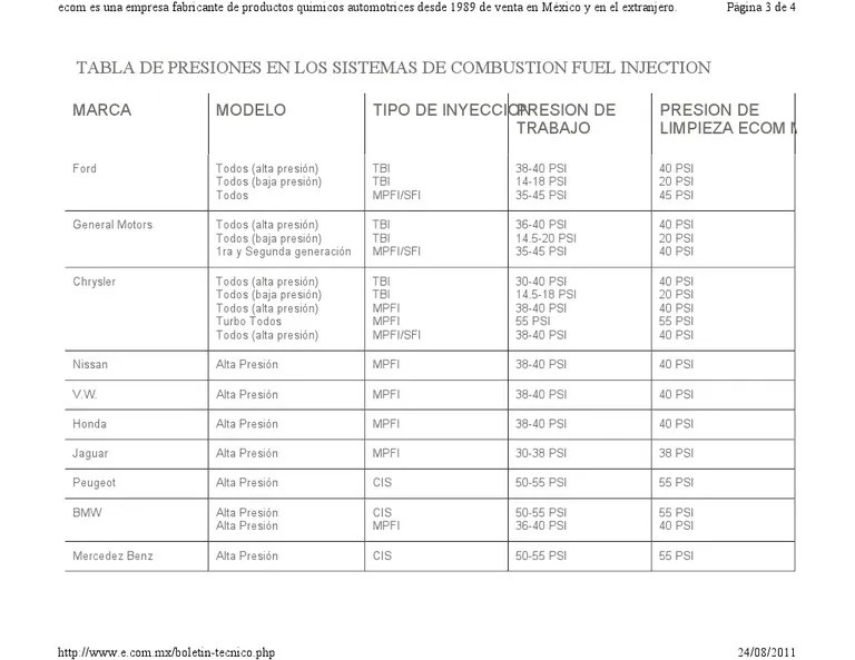 Parte 2 -Cómo Probar La Bomba De Combustible (3.0L Ford Ranger)